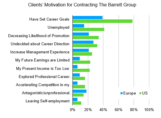 Fifty Shades of Hurray! Clients' motivation for Contracting The Barrett Group graphic