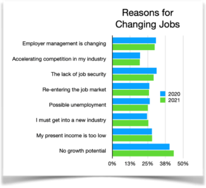 Reasons for Changing Jobs