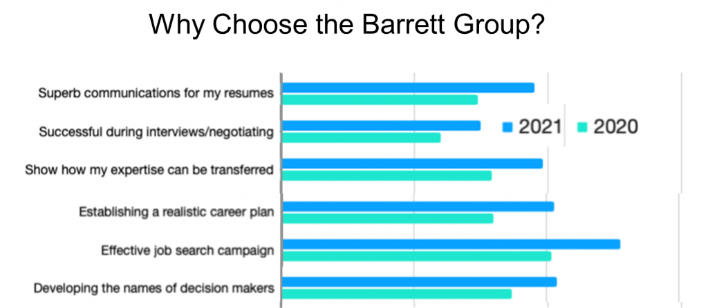 Why Choose the Barrett Group