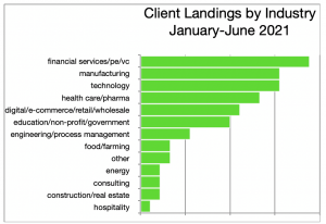 Job Market- client landings