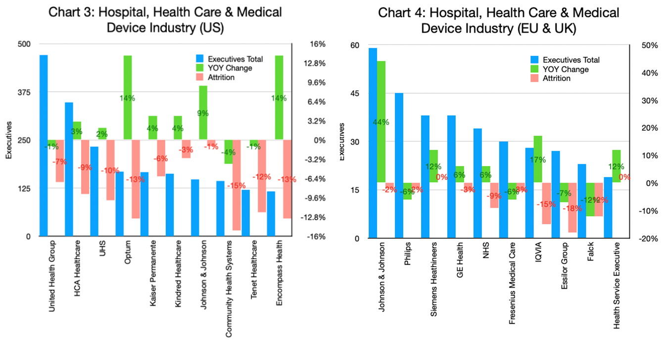 Charts 3 & 4 - Hospital, Health Care, Medical Device Industry_US and EU & UK