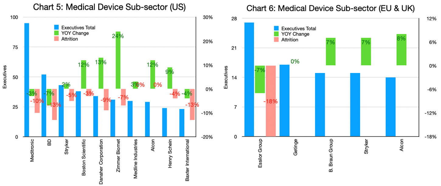 Charts 5 & 6 - Medical Device Sub-sector_US and EU & UK