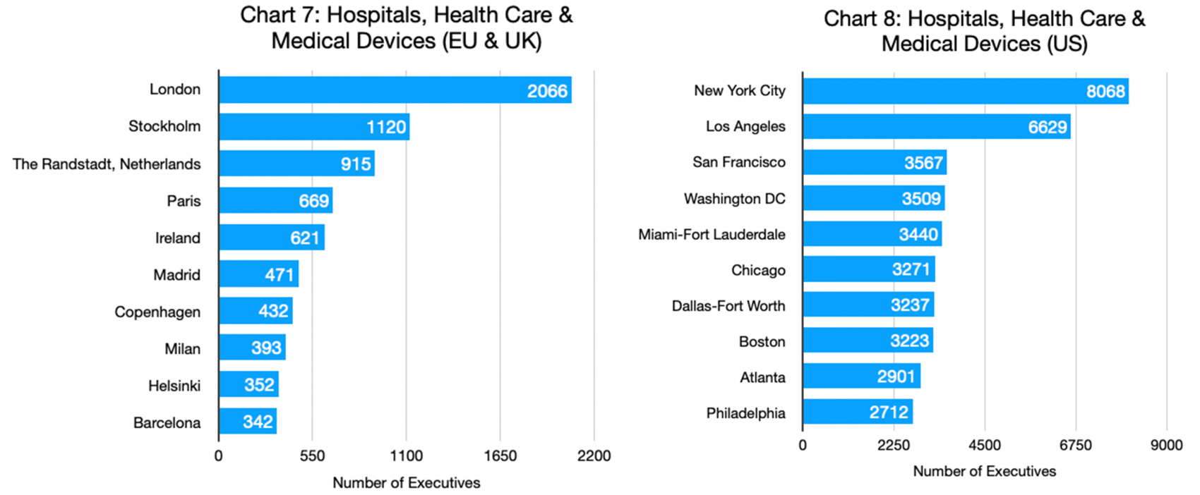 Charts 7 & 8 - Hospitals, Health Care & Medical Devices_EU & UK and US