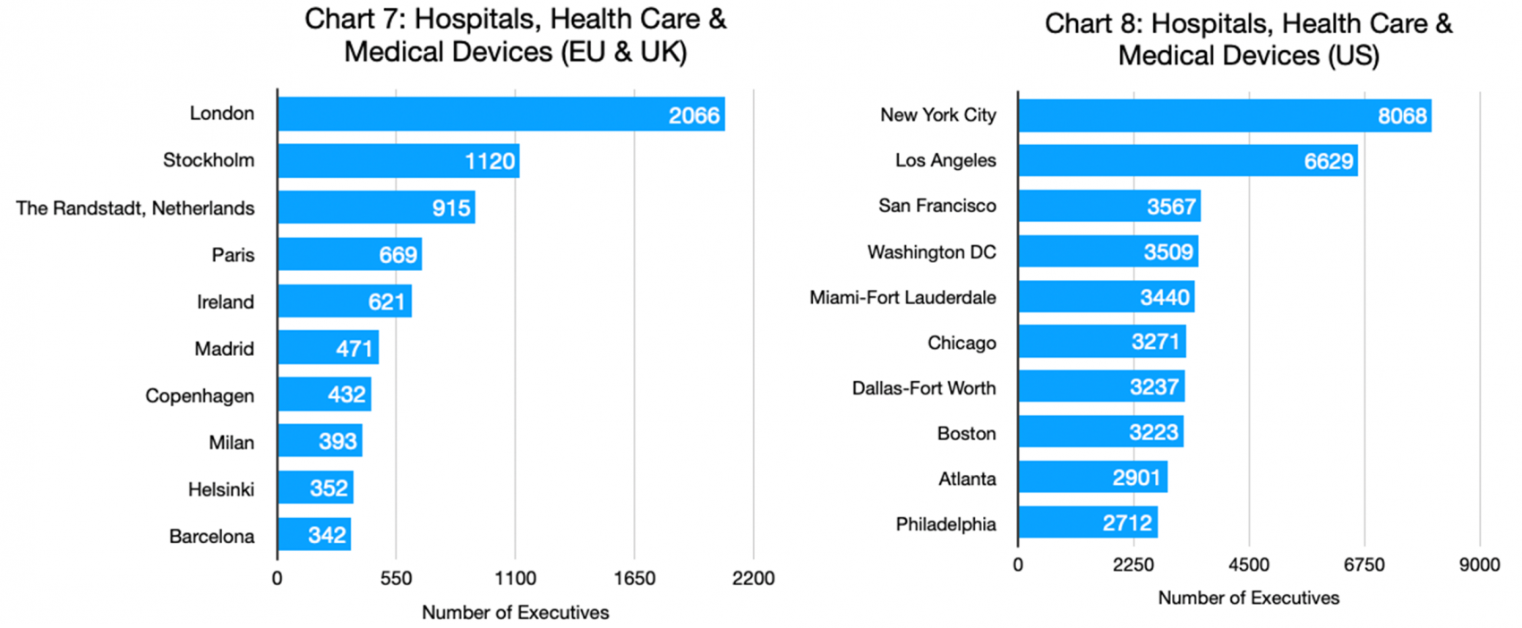 Charts 7 & 8 - Hospitals, Health Care & Medical Devices_EU & UK and US