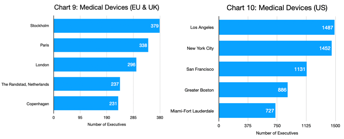 Charts 9 & 10 - Medical Devices_Eu & UK and US