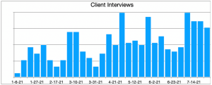Client Interviews_100 Job Interviews in One Month graphic
