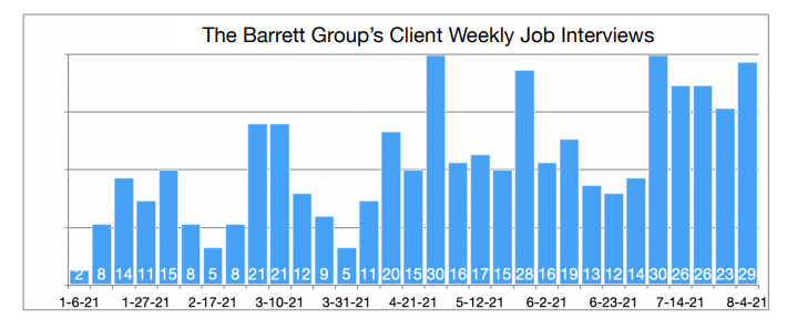 Industry-Update-Manufacturing-The-Barrett-Groups-Clients-Weekly-Job-interviews-Graphic
