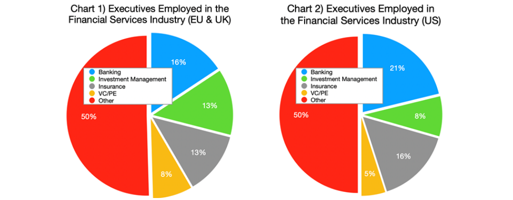 Chart 1 & 2-Executives Employed in the Financial Services Industry (EU & UK and US graphs)
