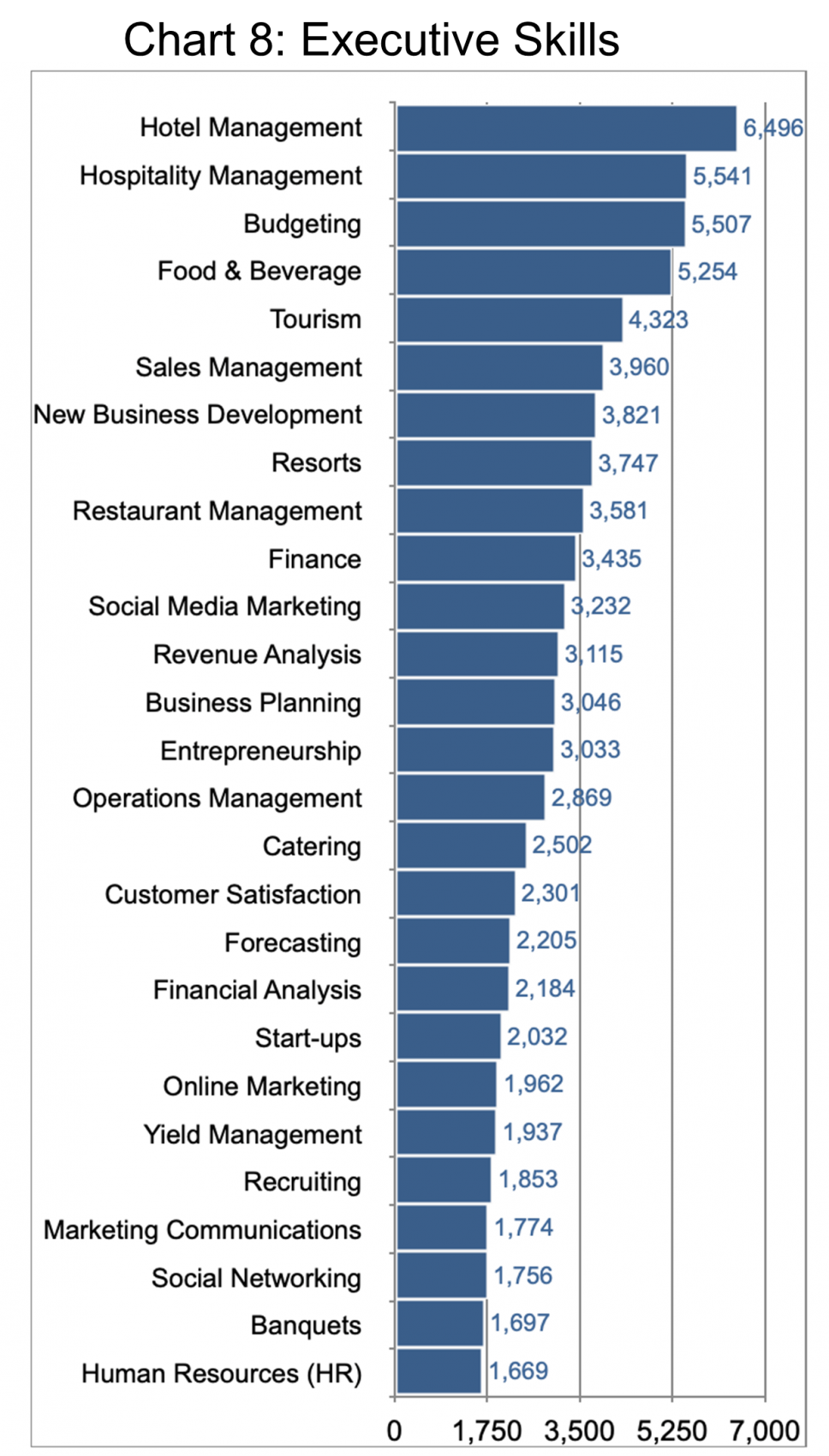 Executive Skills-Chart 8