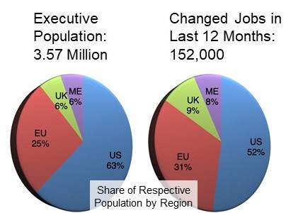 Executive Population - Changed Jobs in Last 12 Months-Chart