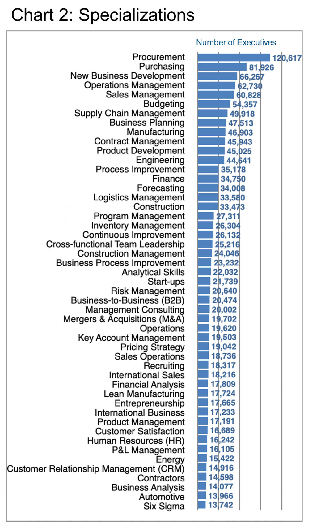 Specializations- Chart 2