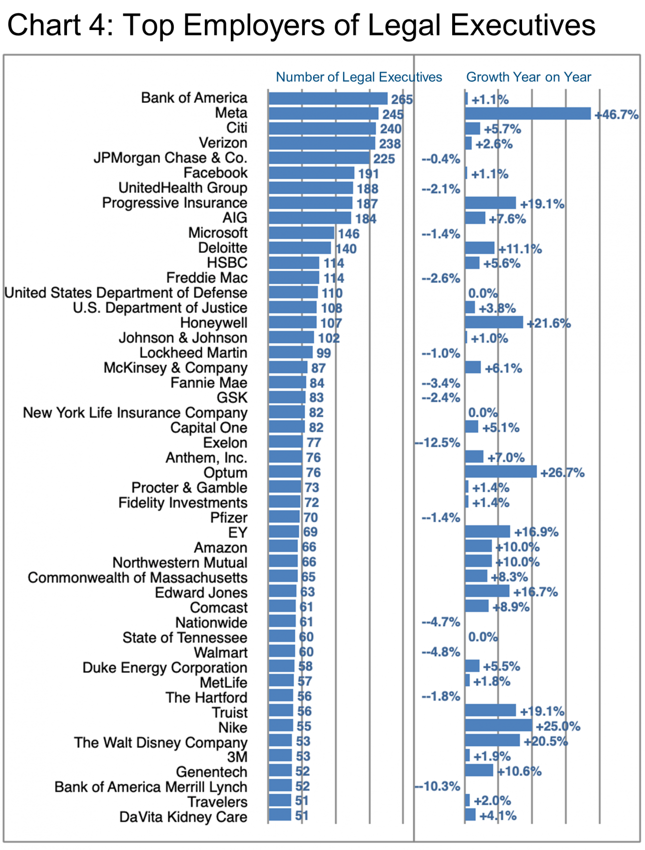 Chart 4_Top Employers of Legal