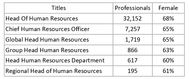 HR Titles