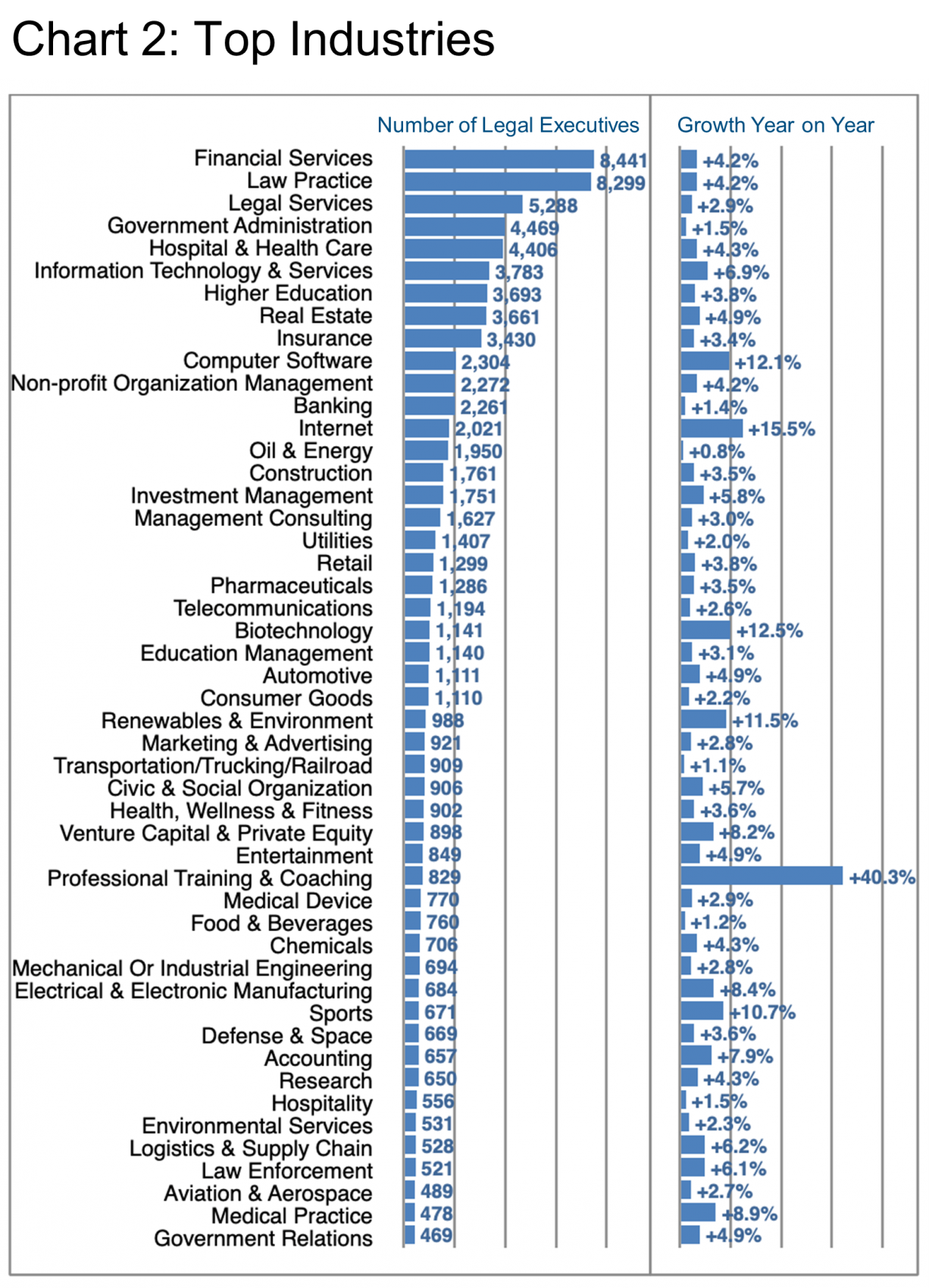 Chart-2_Top-Industries 
