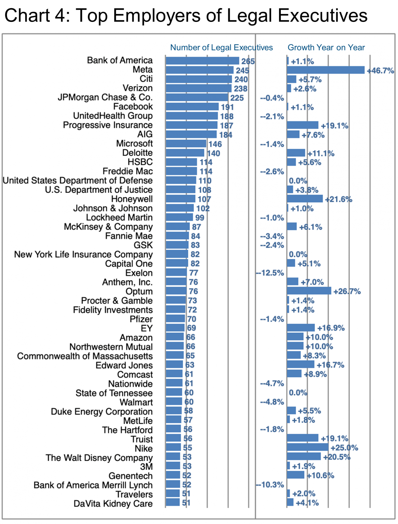 Chart 4_Top Employers of Legal