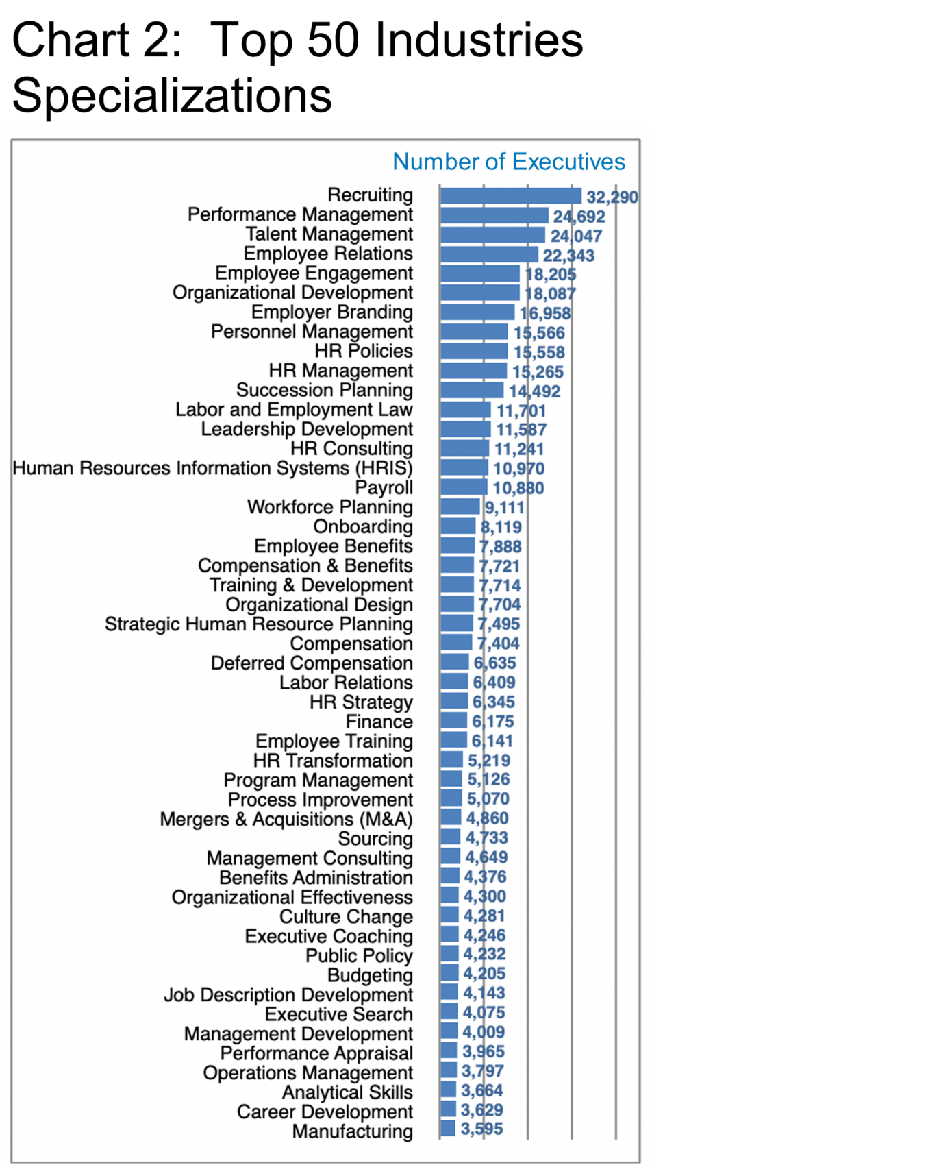 Chart_2_Top 50 Industries Specializations