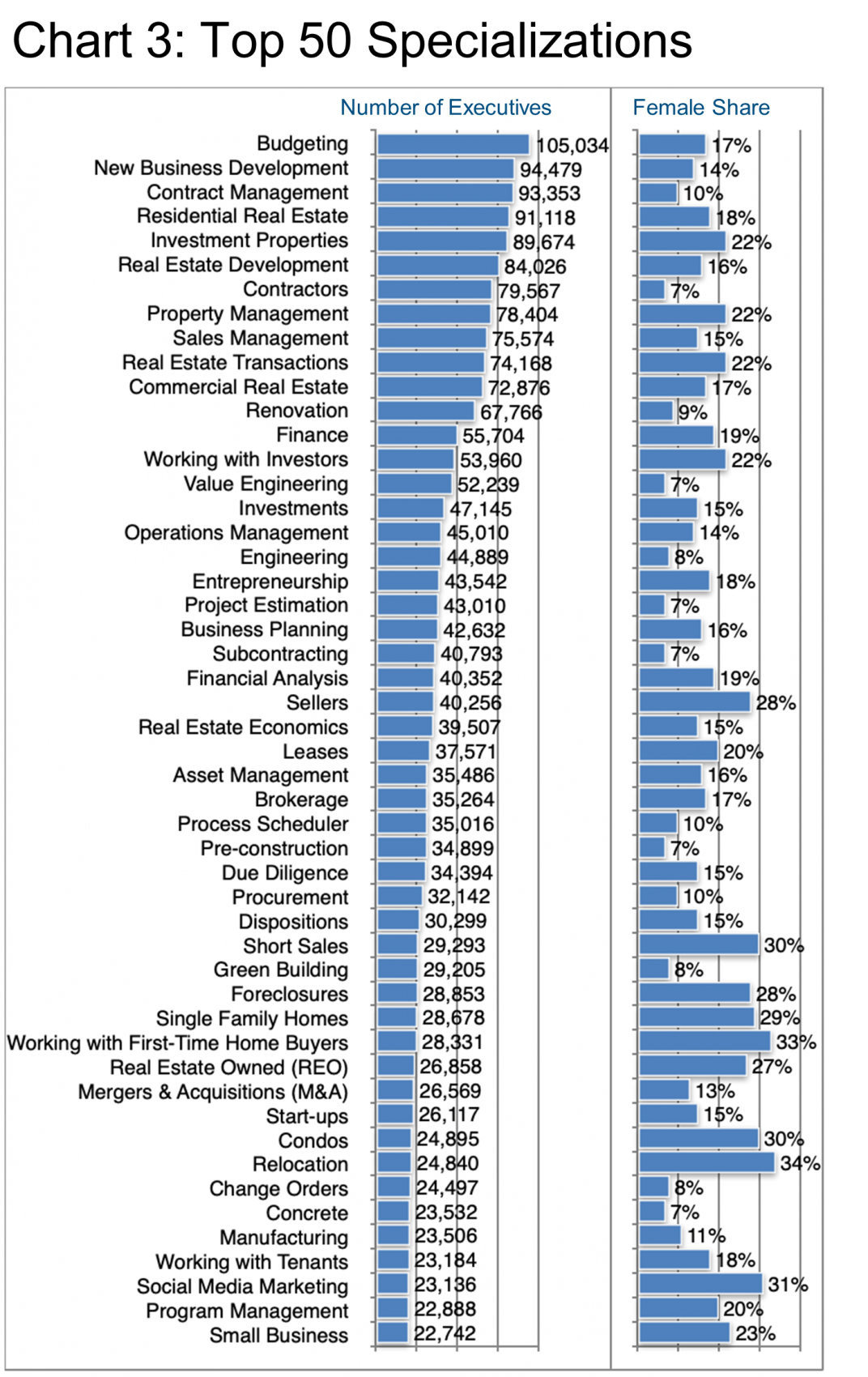Top 50 Specializations-Chart 3