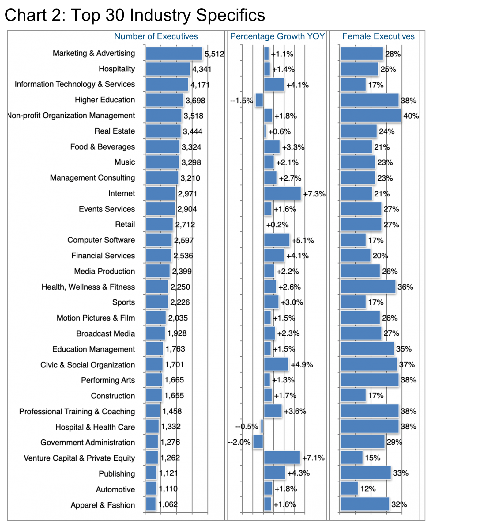 Chart 2_Top 30 Industry Specifics