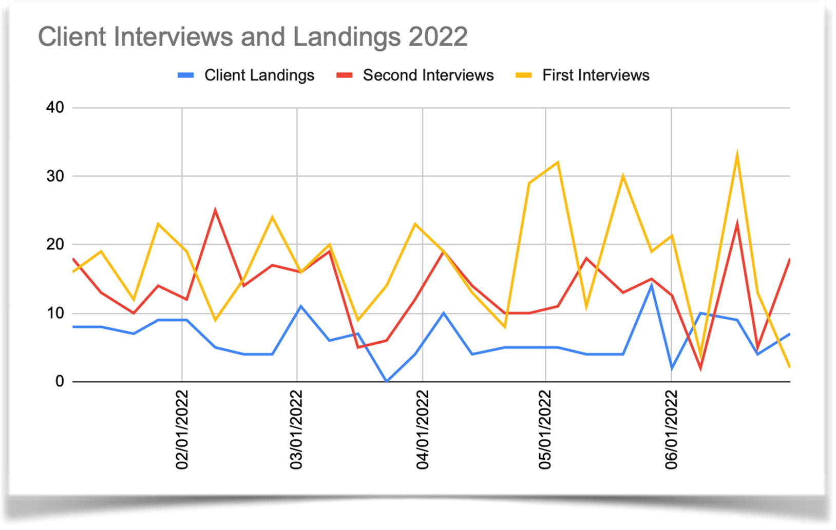 CB129_Client Interviews and Landings 2022