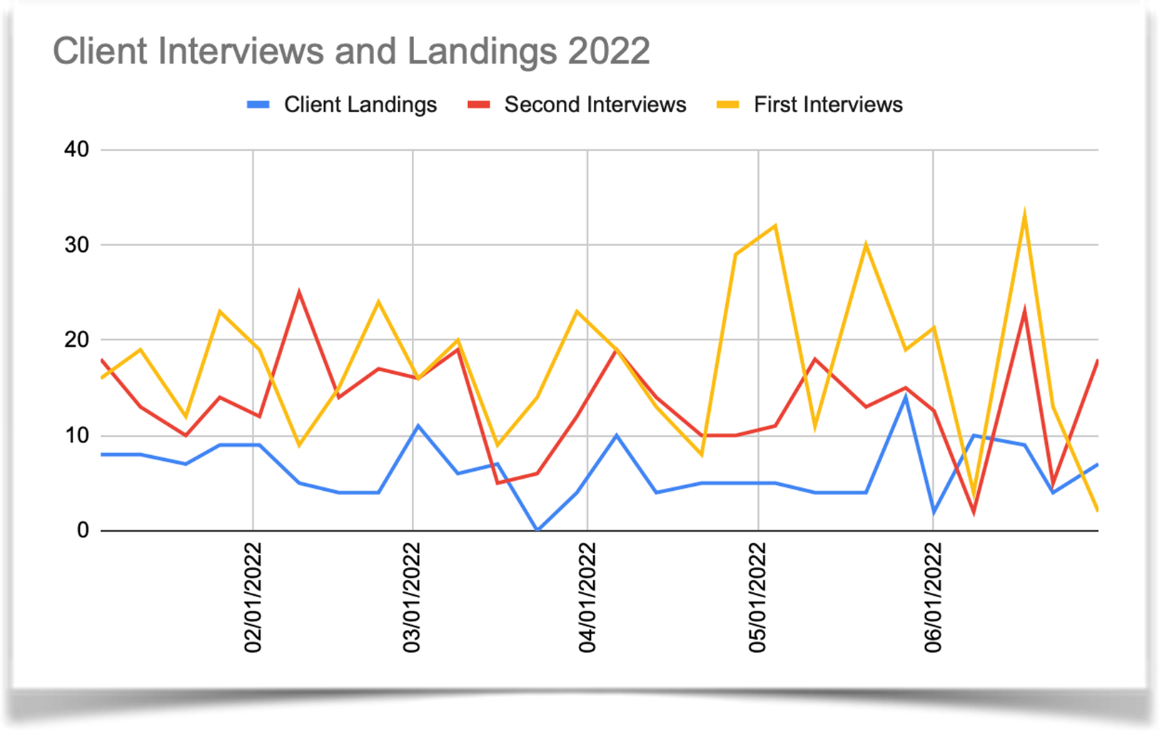 CB129_Client Interviews and Landings 2022