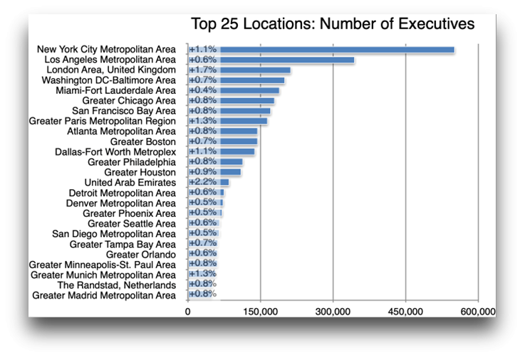 CB130_Top 25 Locations_Number of Executives