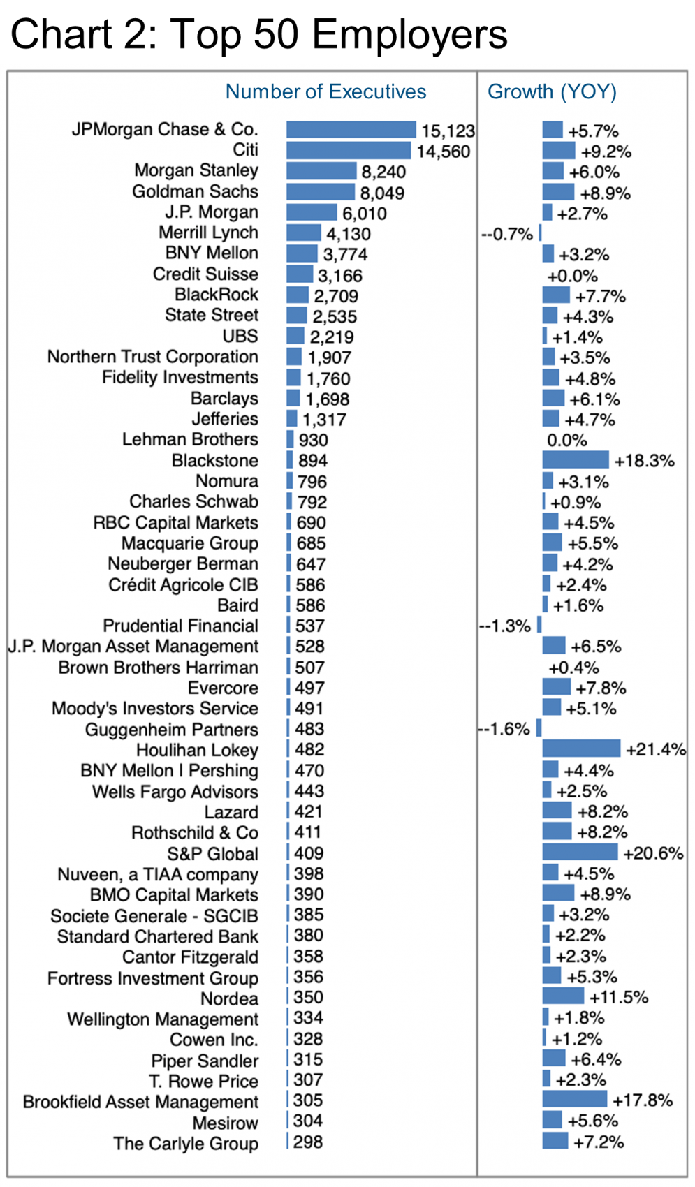 Graph 2_Top 50 Employers