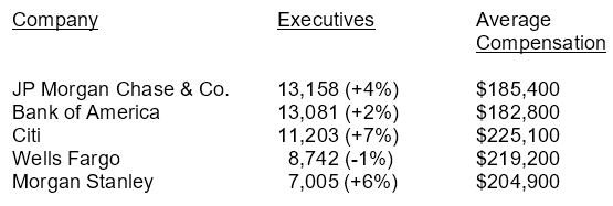 Graph 4_Average Executive Compensation