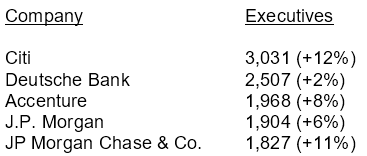 Graph 5_Companies Employing The Largest Number of Executives