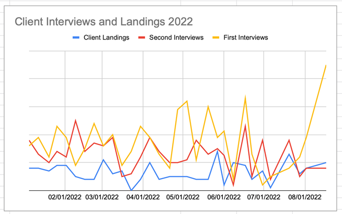 CB134_Client Interviews and Landings 2022