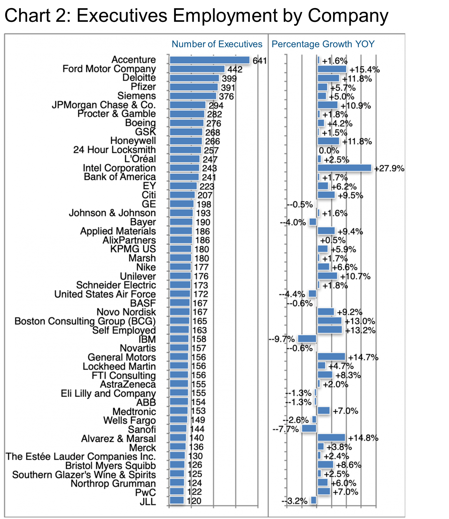 Chart 2_Executives Employment by Company