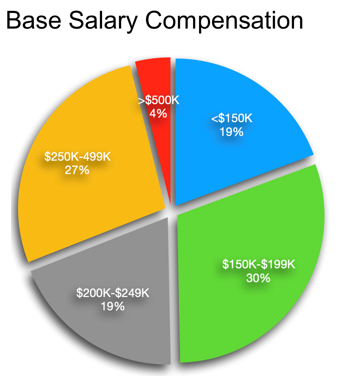 CB143_Base Salary Compensation