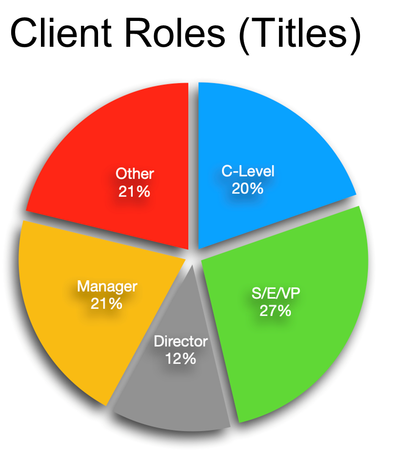 CB143_Client Roles (Titles)