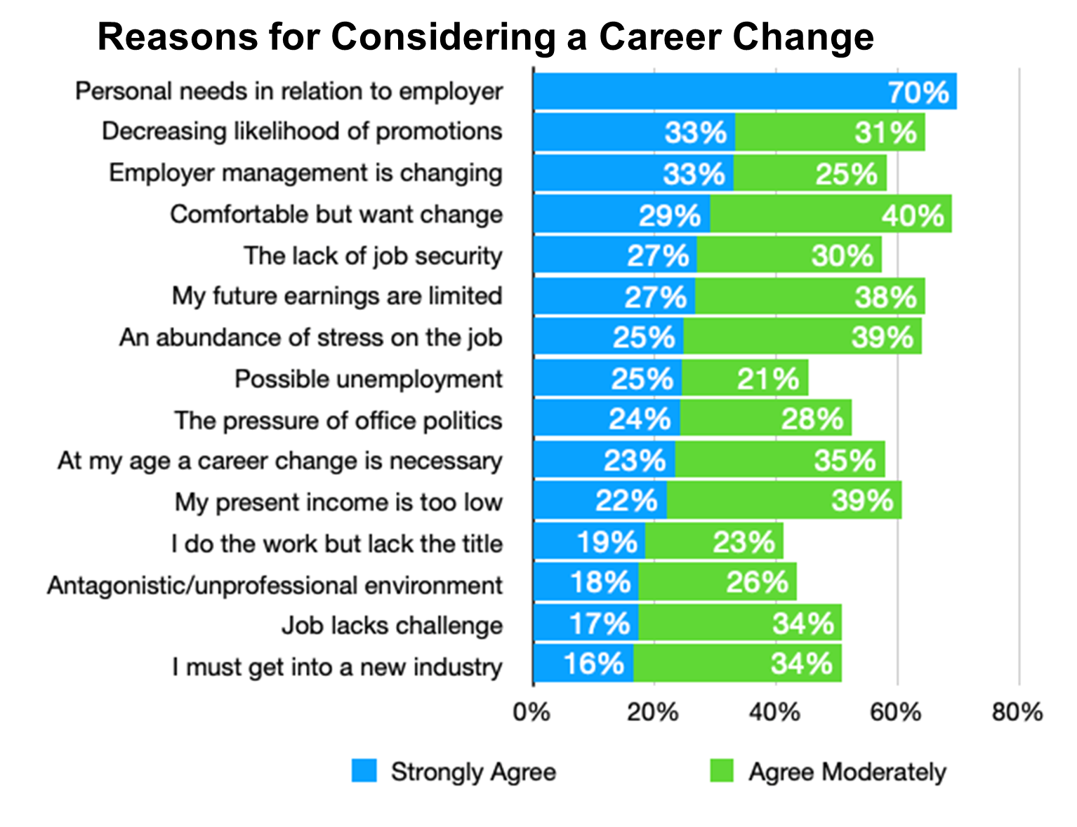 CB# 145 - Reasons for Considering a Career Change relief