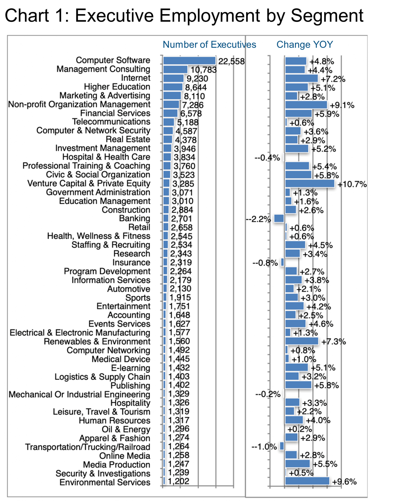 Chart 1_Executive Employment by Segment