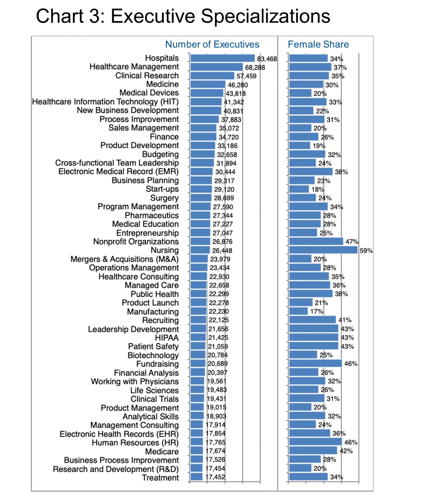 Chart 3_Exec Specializations