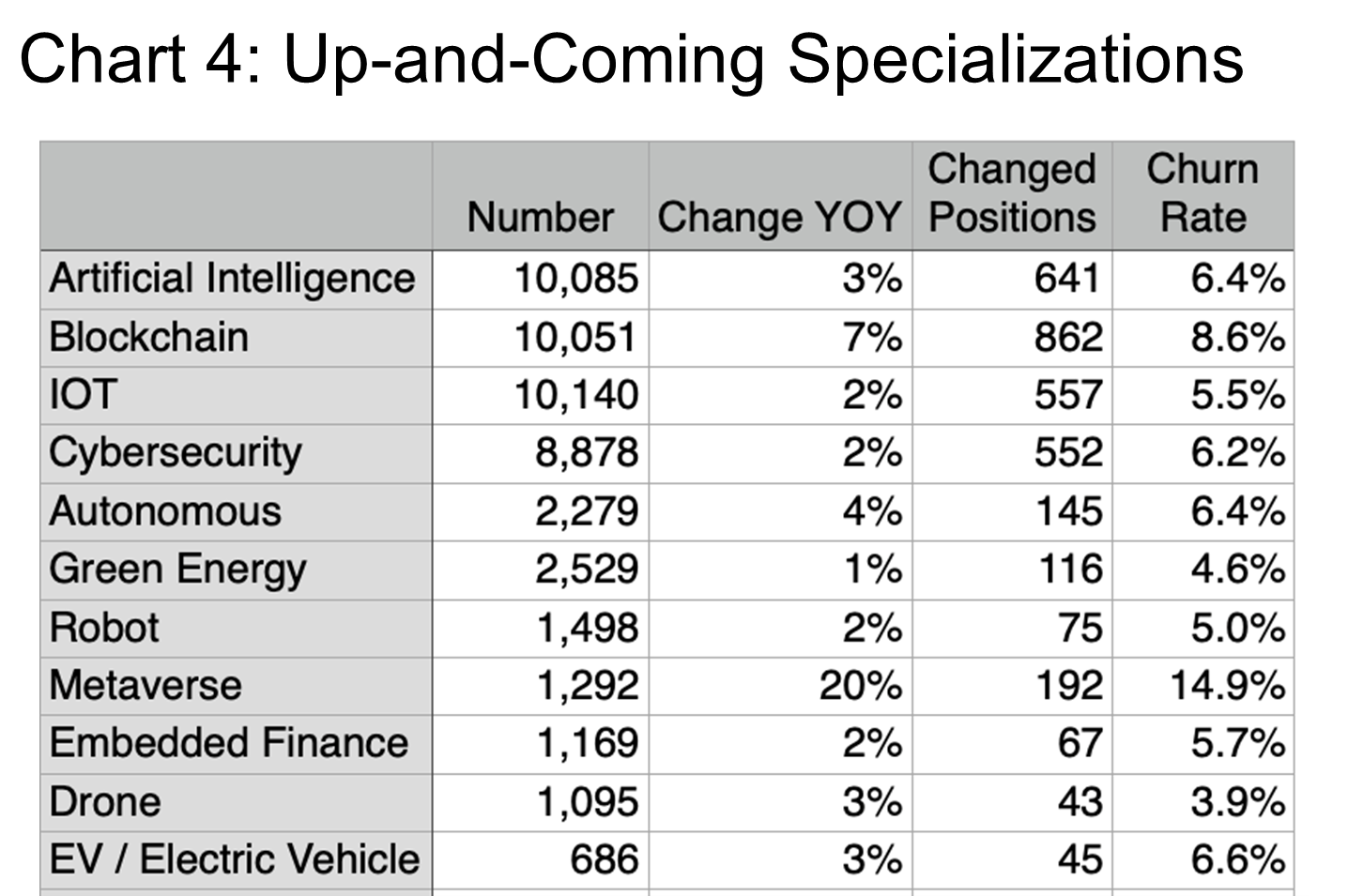 Chart 4_Up-and-Coming Specializations