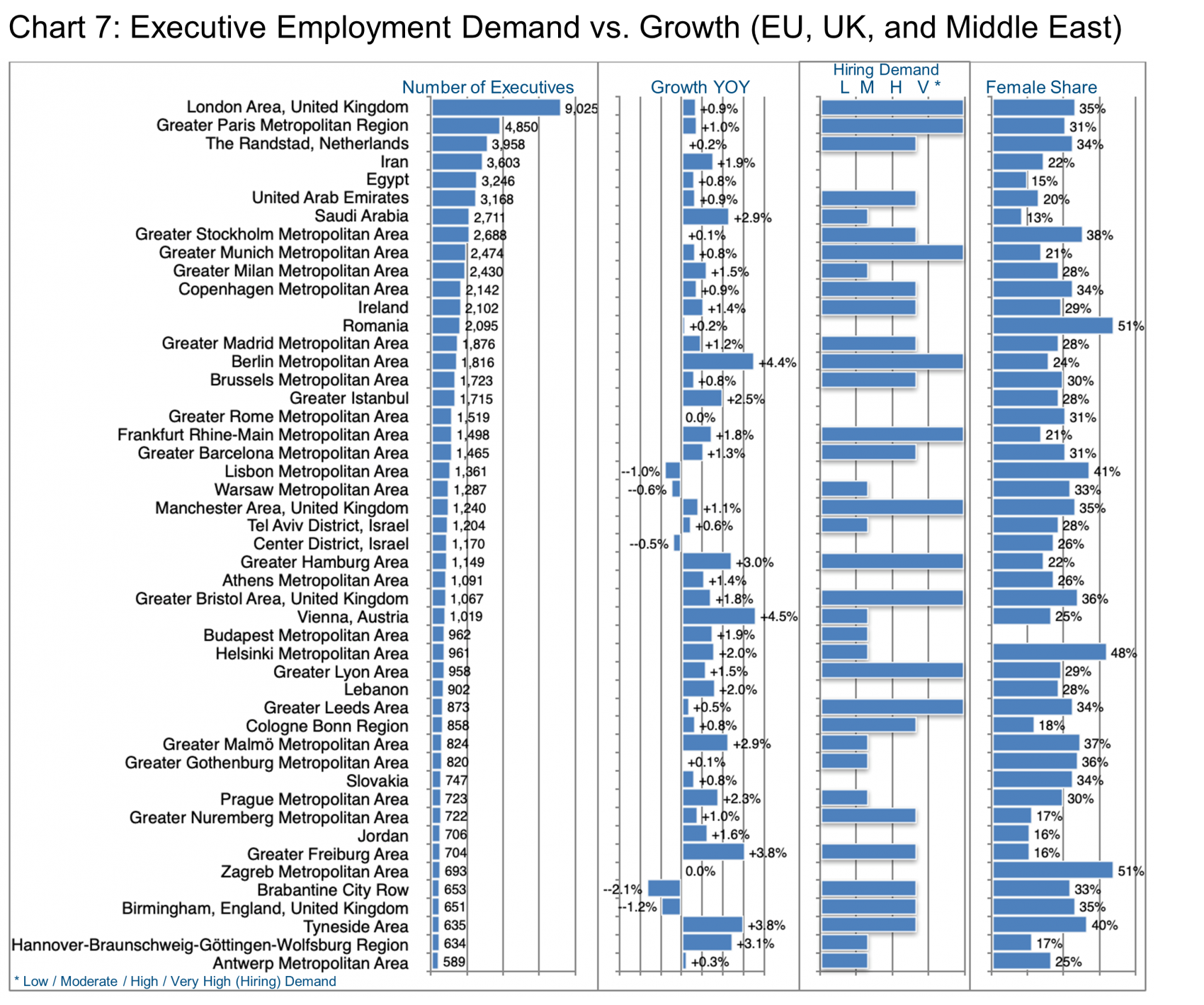 Chart 7_Exec Employment - Demand vs. Growth (EU, UK, and Middle East)