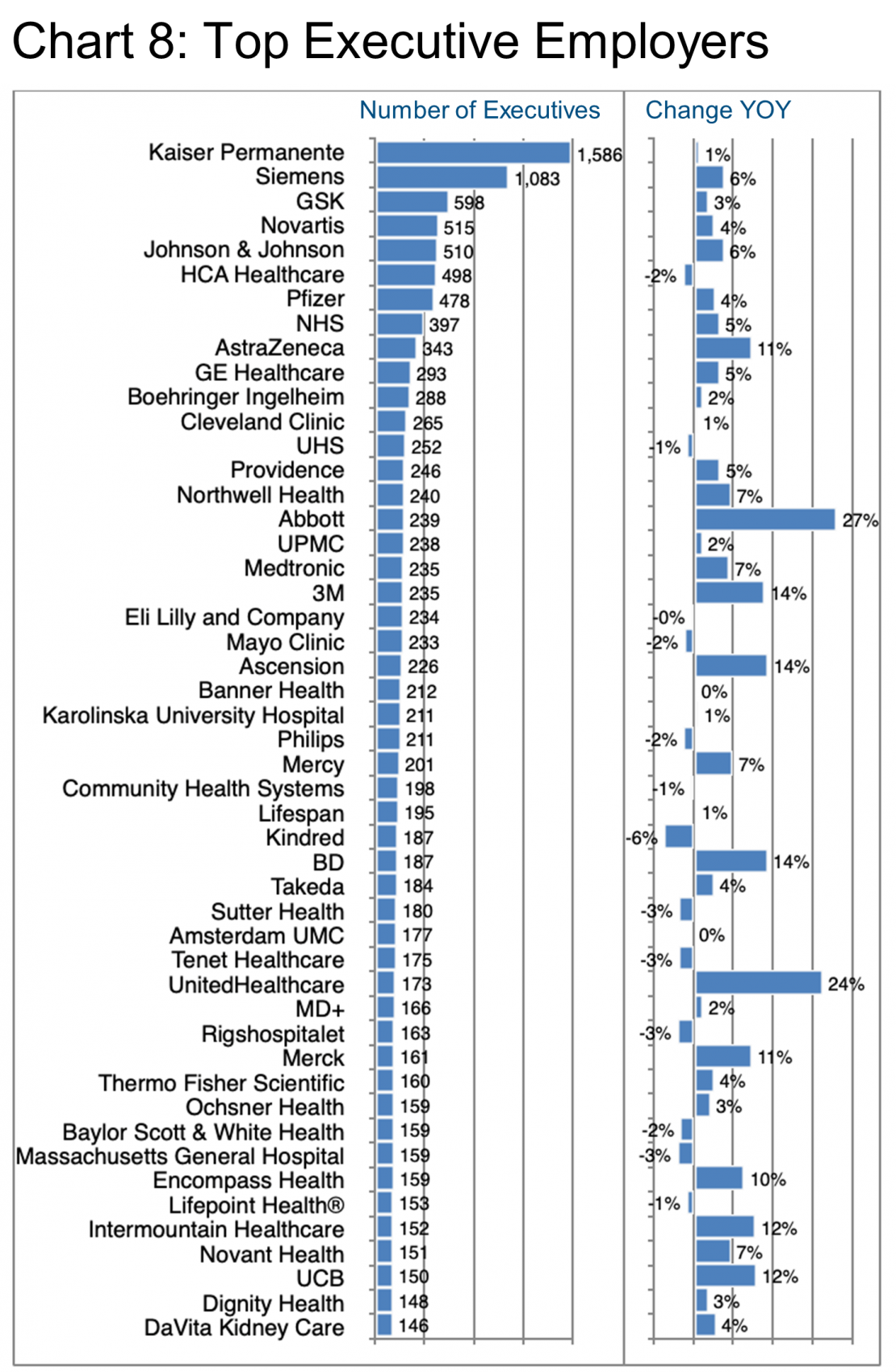 Chart 8_Top Exec Employers