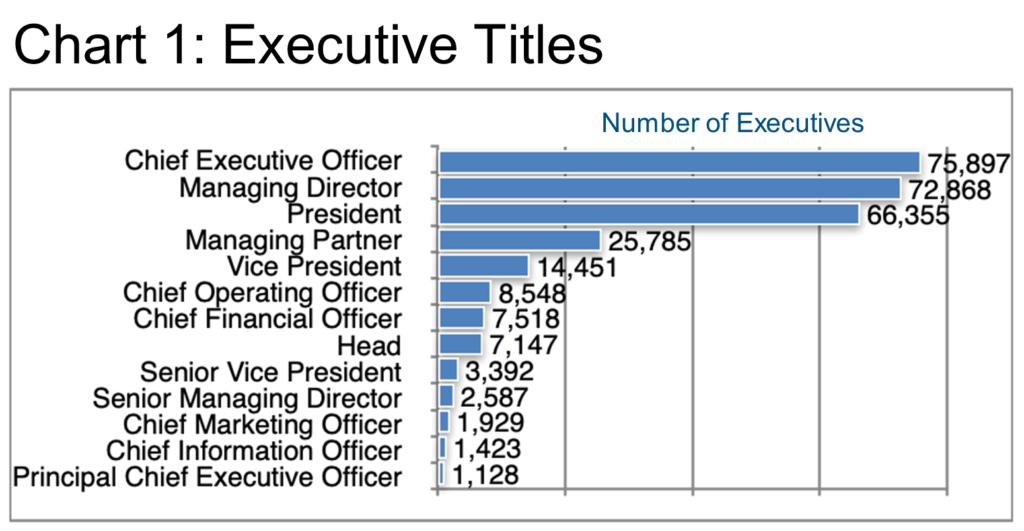 Chart 1_Executive Titles