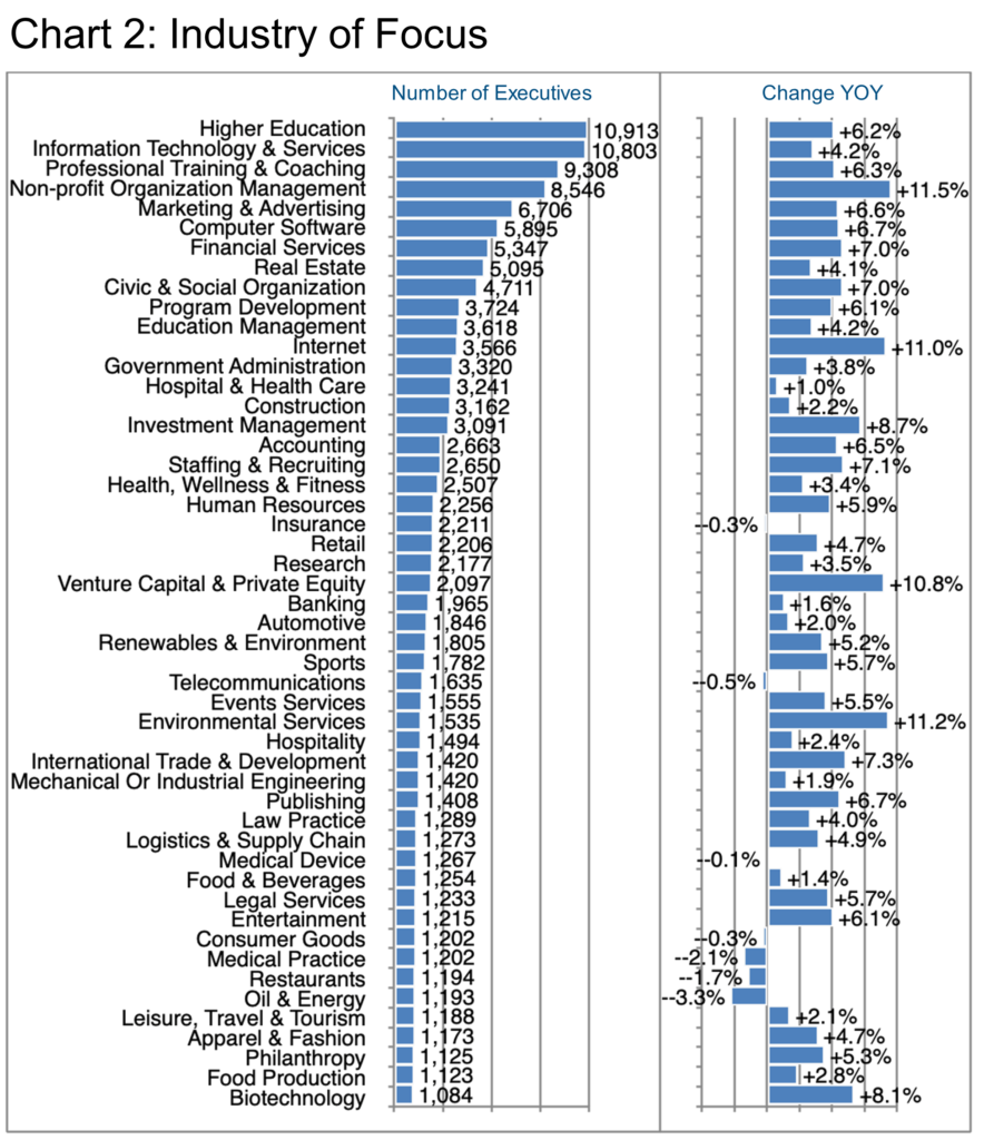 Chart 2_Industry of Focus