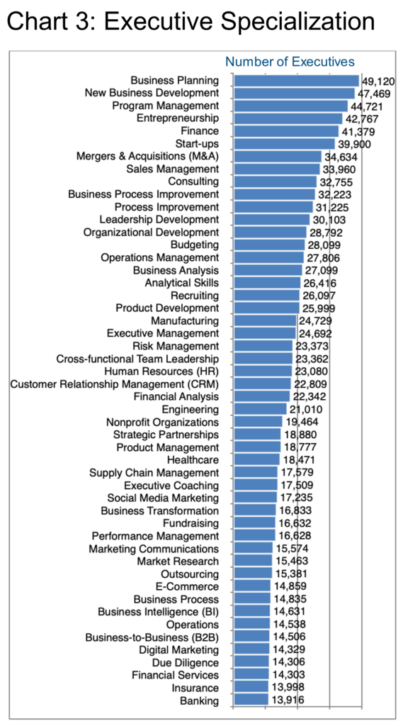 Chart 3_Executive Specialization