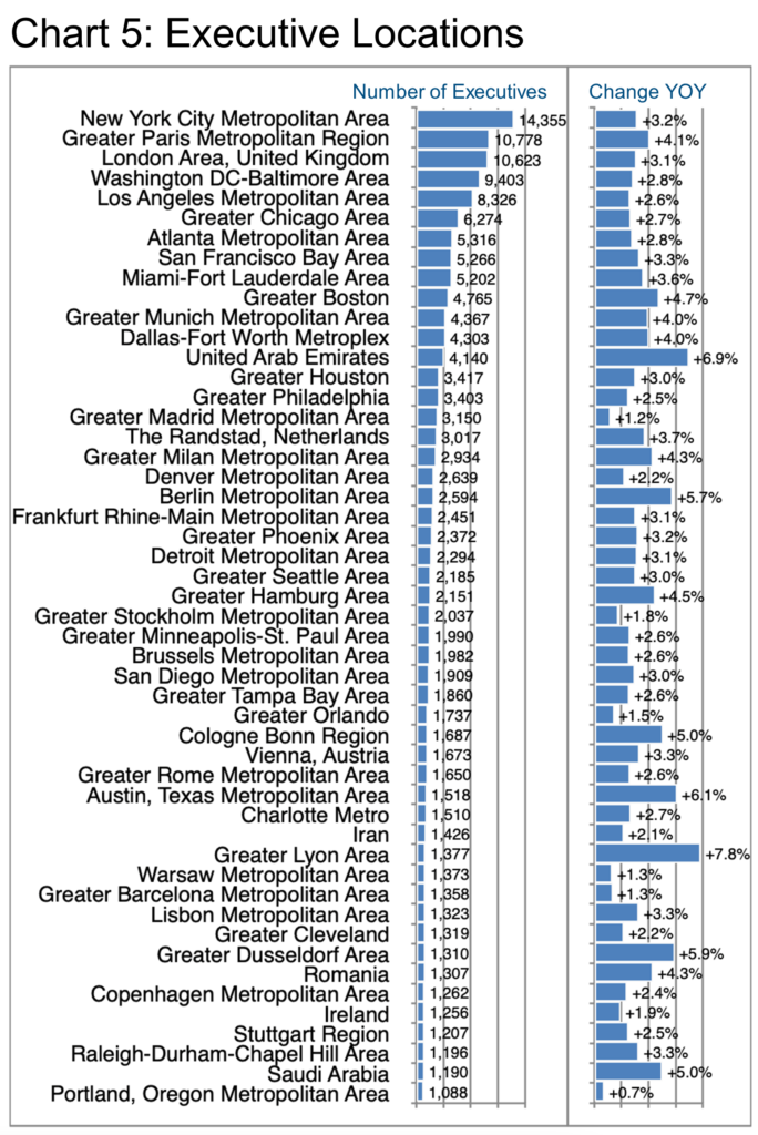 Chart 5_Executive Locations