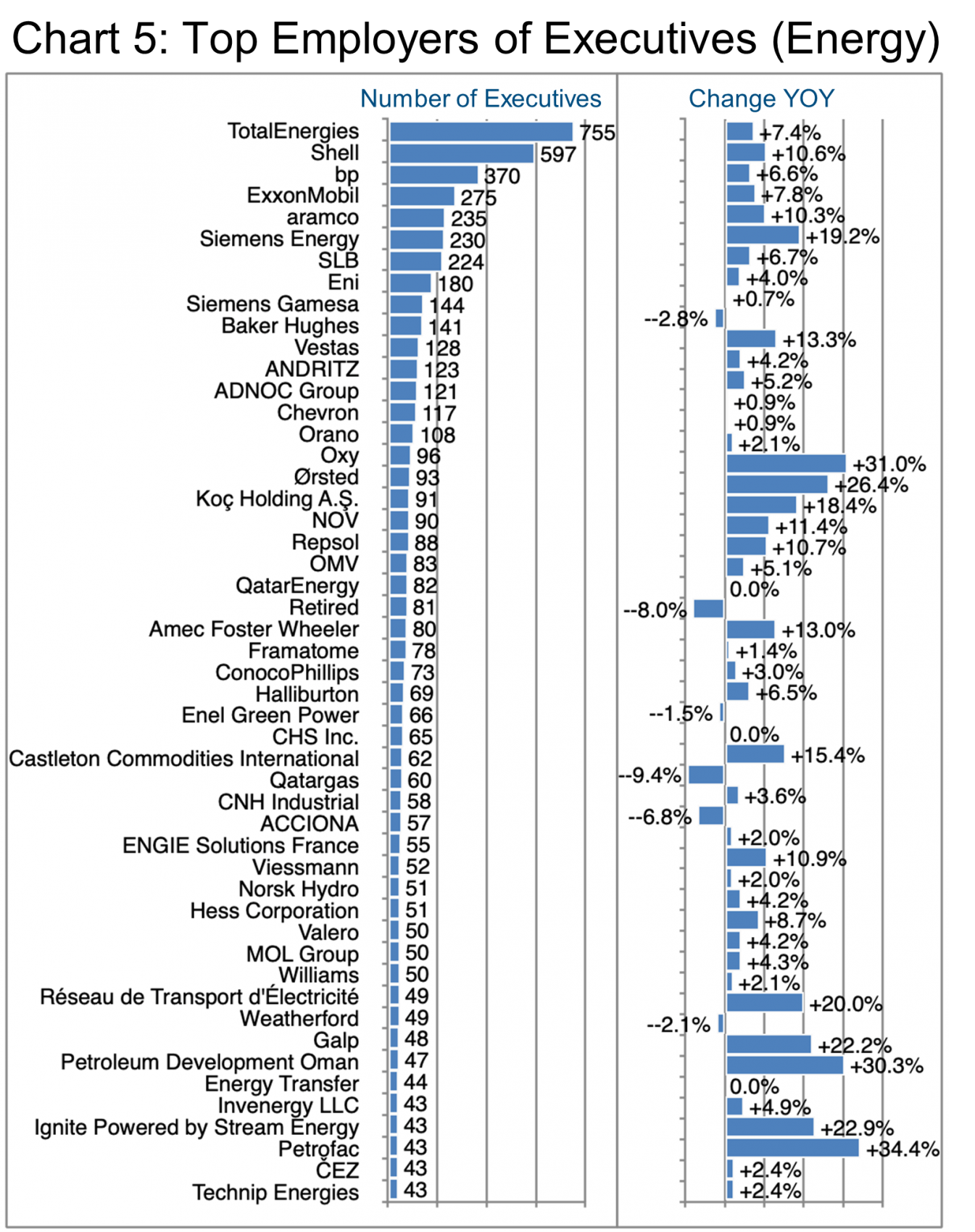 Chart 5_Top Employers of Executives (Energy)