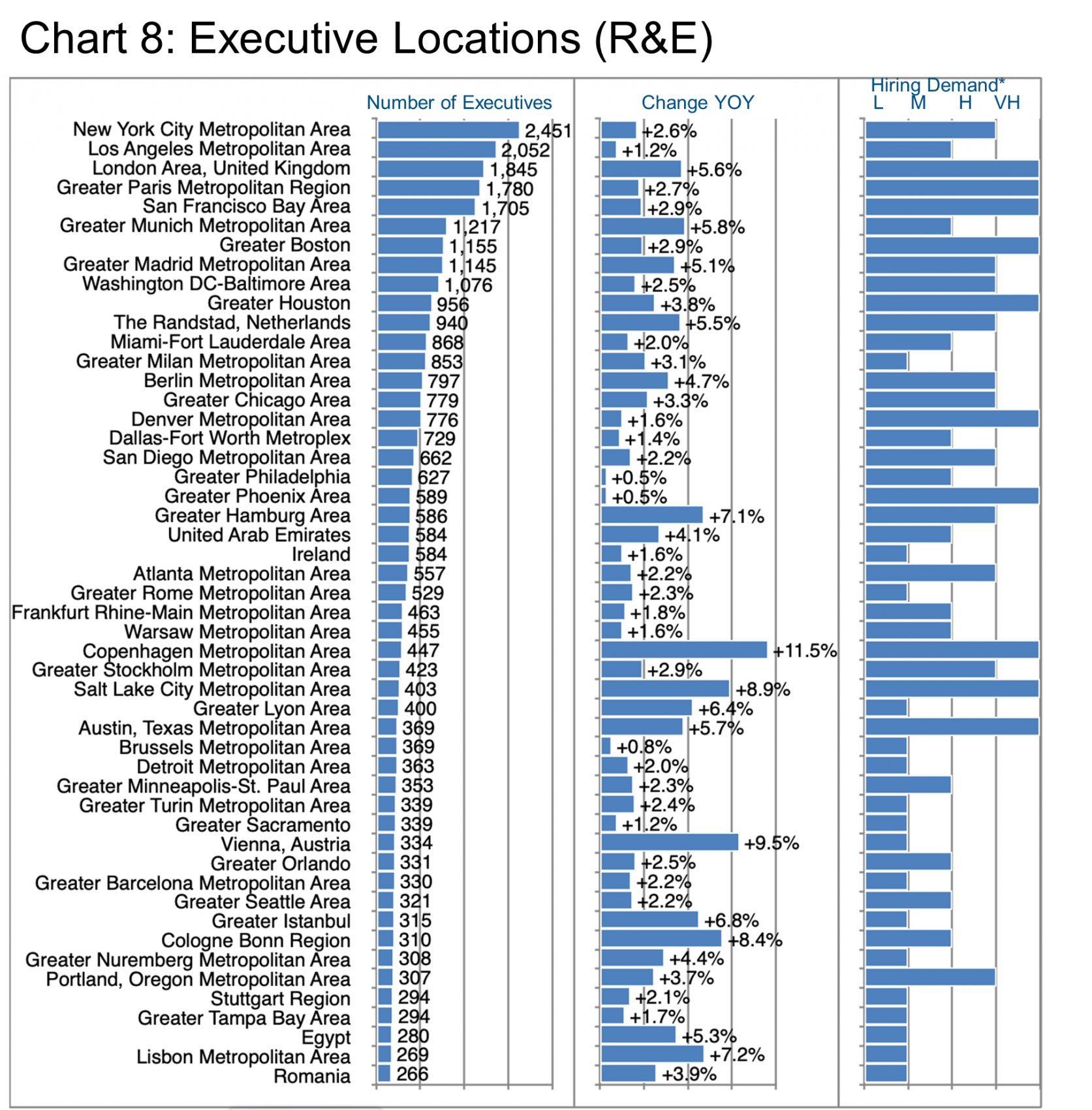 Chart 8_Executive Locations (R&E)