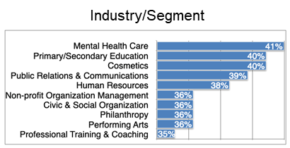 Female Execs_Industry Segment