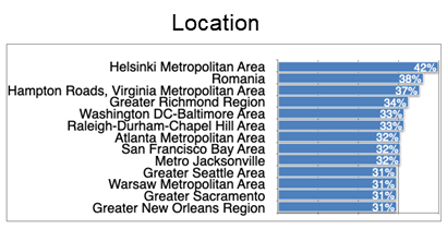 Female Execs_Location