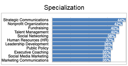 Female Execs_Specialization