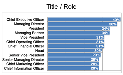 Female Execs_Title / Role
