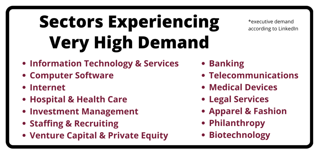 TBG-Sectors Experiencing Very High Demand- Management Consulting