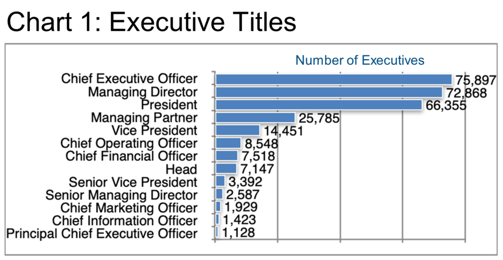 Chart 1_Executive Titles